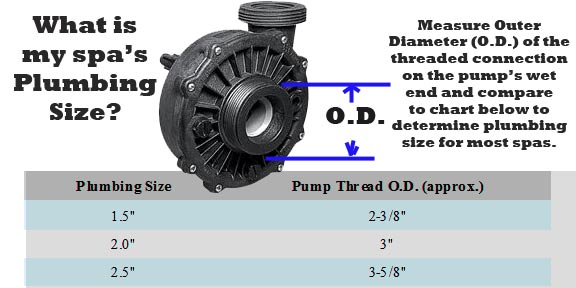 spa pump plumbing size